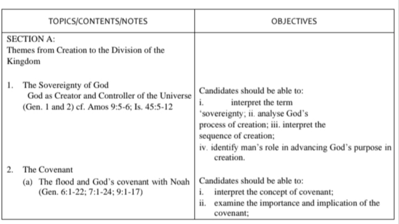 JAMB Syllabus For CRS
