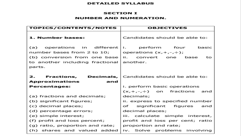 JAMB Syllabus For Mathematics